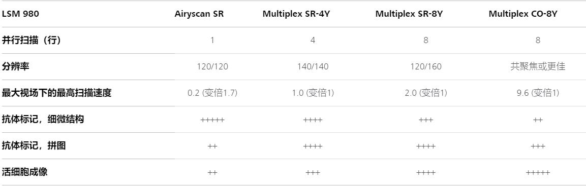 阿勒泰蔡司共聚焦显微镜