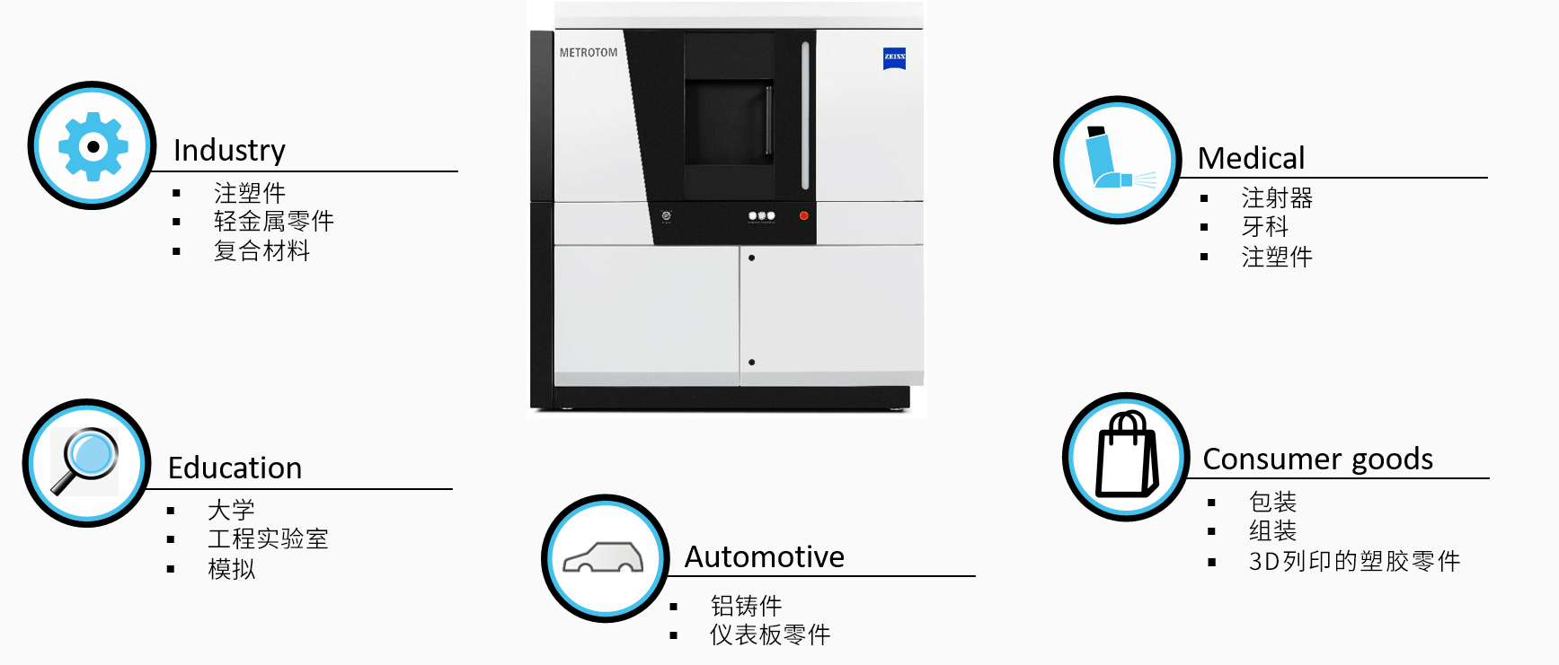 阿勒泰阿勒泰蔡司阿勒泰工业CT