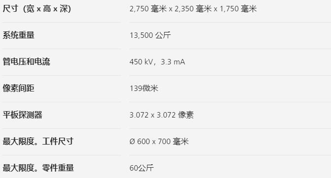 阿勒泰阿勒泰蔡司阿勒泰工业CT