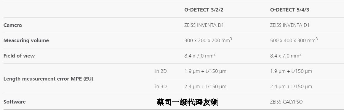 阿勒泰蔡司影像测量仪